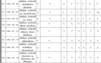 नेपाली सेनामा डाक्टर, नर्स, फर्मासिस्टसहित २६ जनालाई जागिरको अवसर